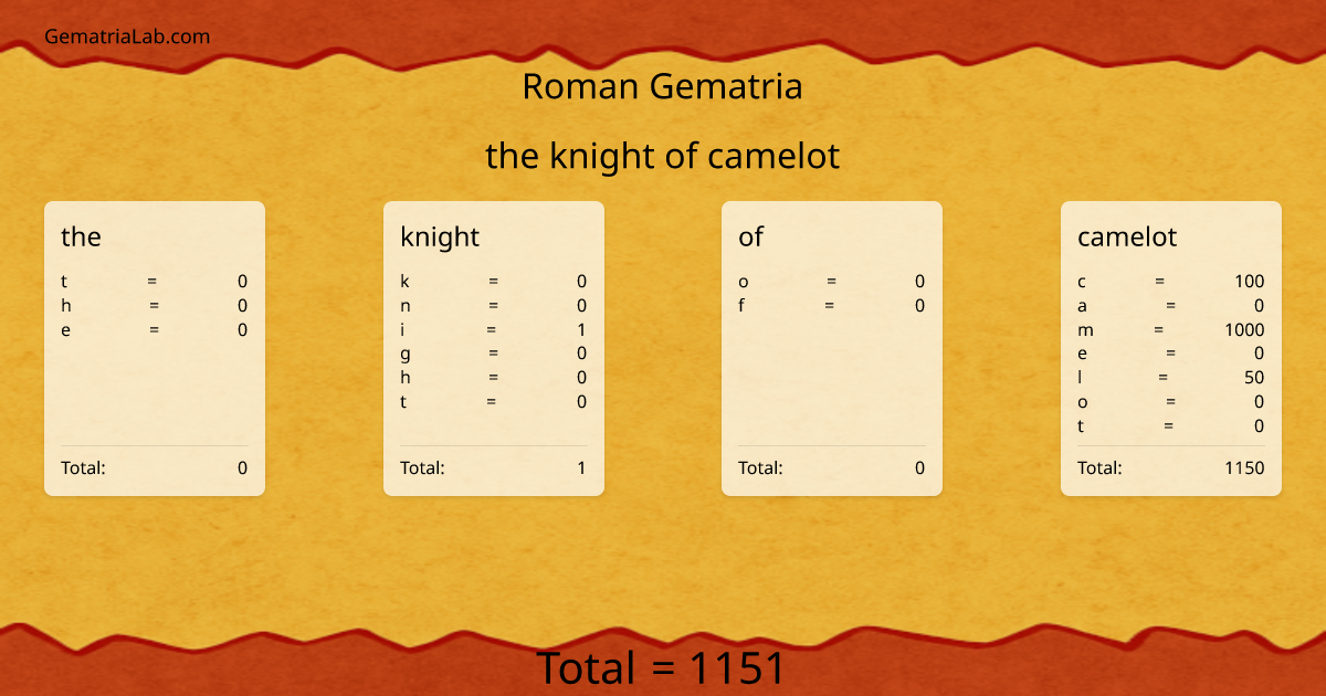the knight of camelot in roman Gematria